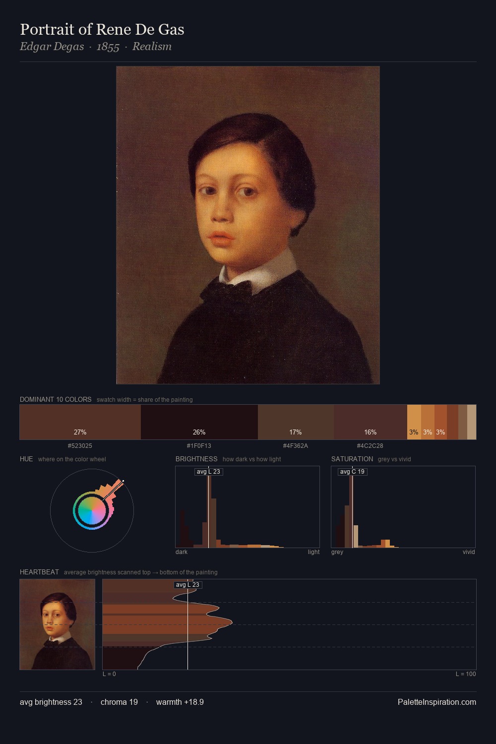 Portrait of Rene De Gas palette card