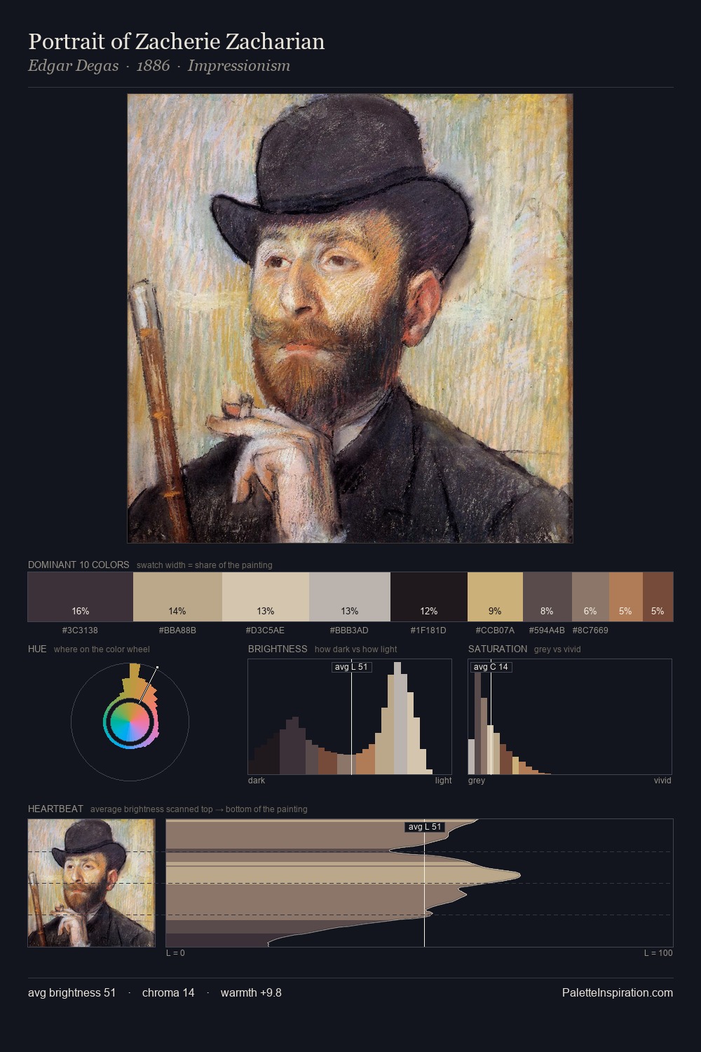 Portrait of Zacherie Zacharian palette card