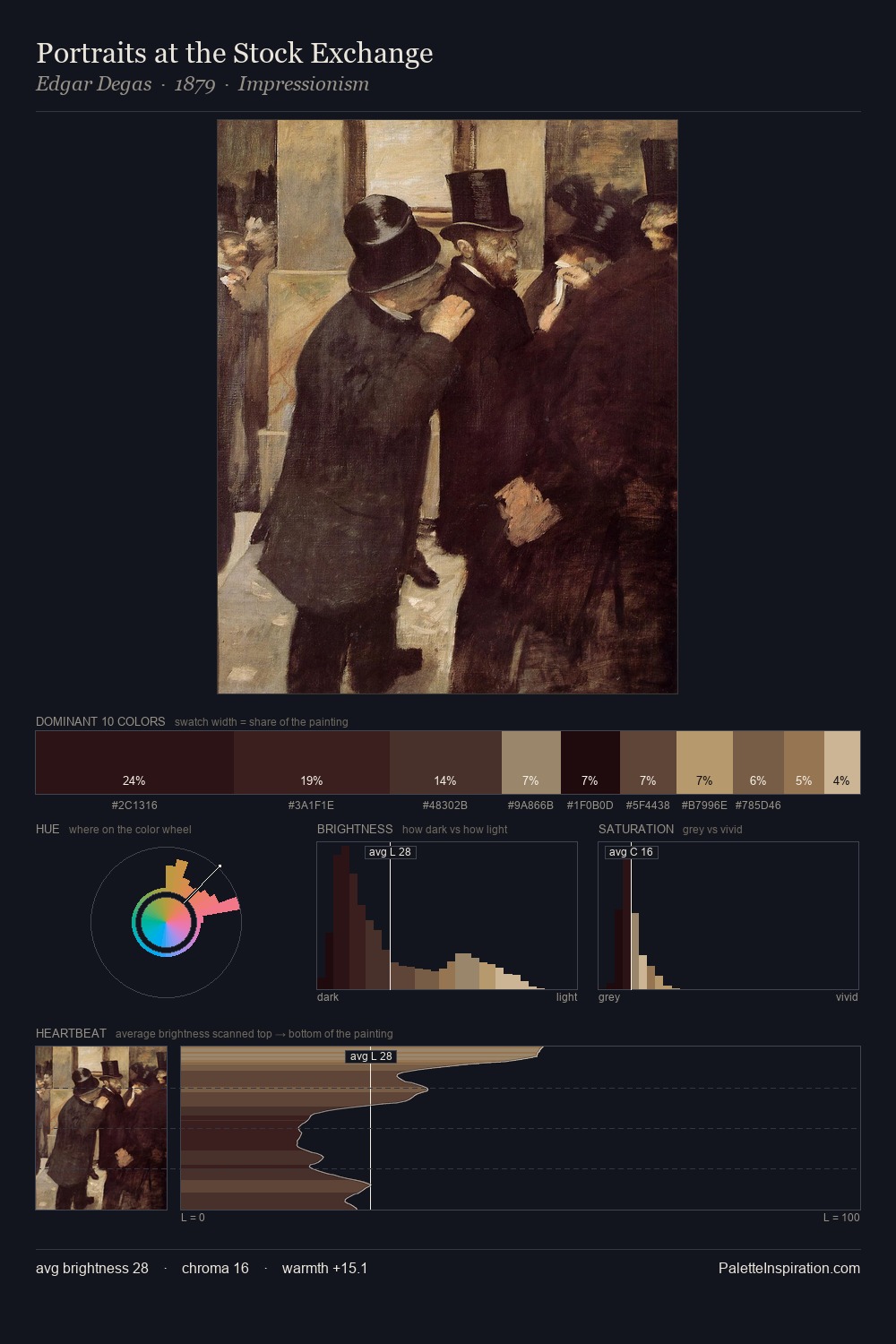Portraits at the Stock Exchange palette card
