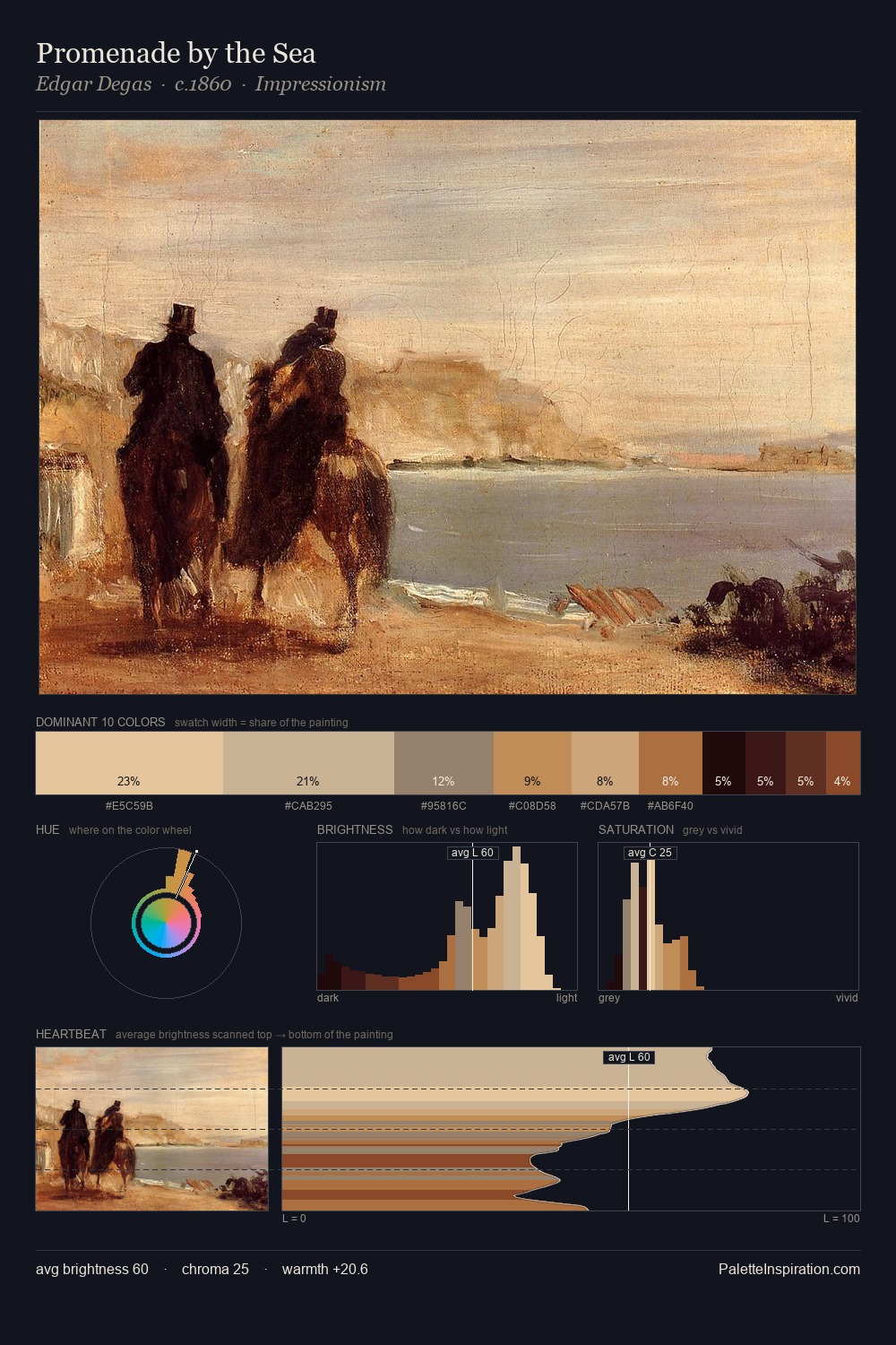 Promenade by the Sea palette card