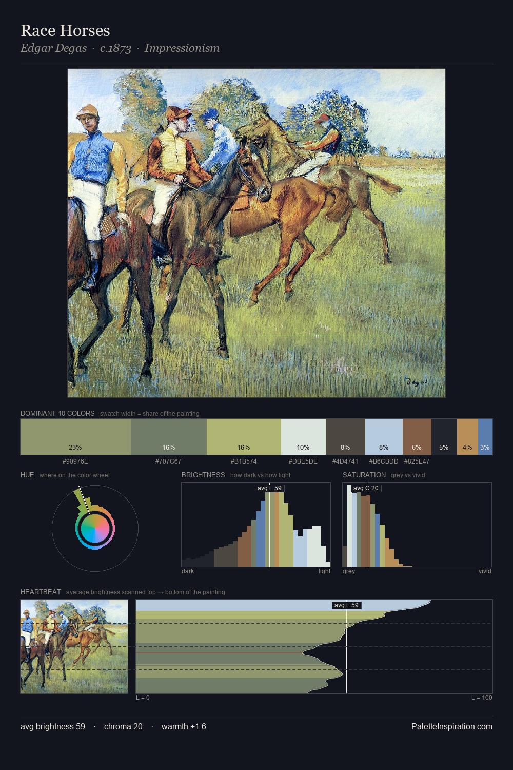 Race Horses palette card