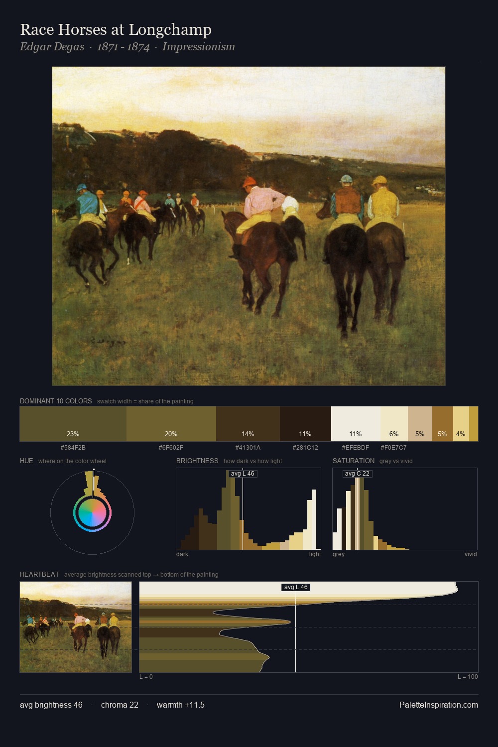 Race Horses at Longchamp palette card