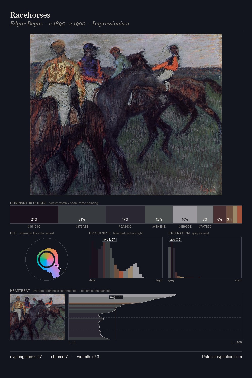 Racehorses palette card