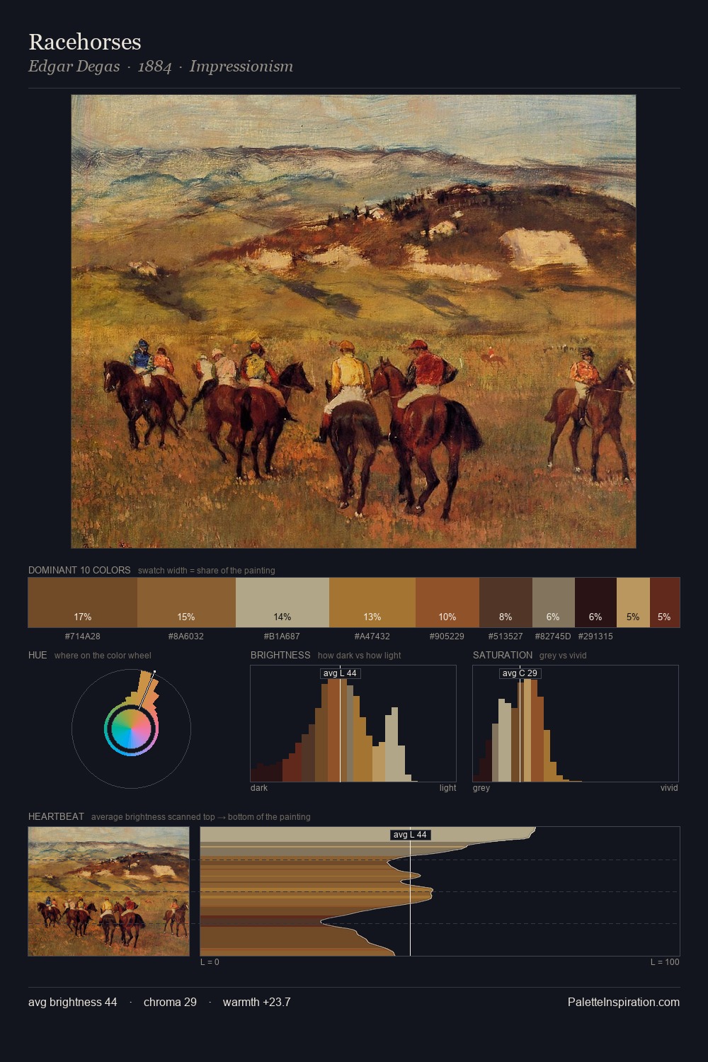 Racehorses palette card