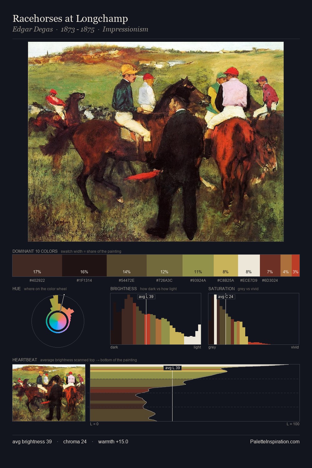 Racehorses at Longchamp palette card