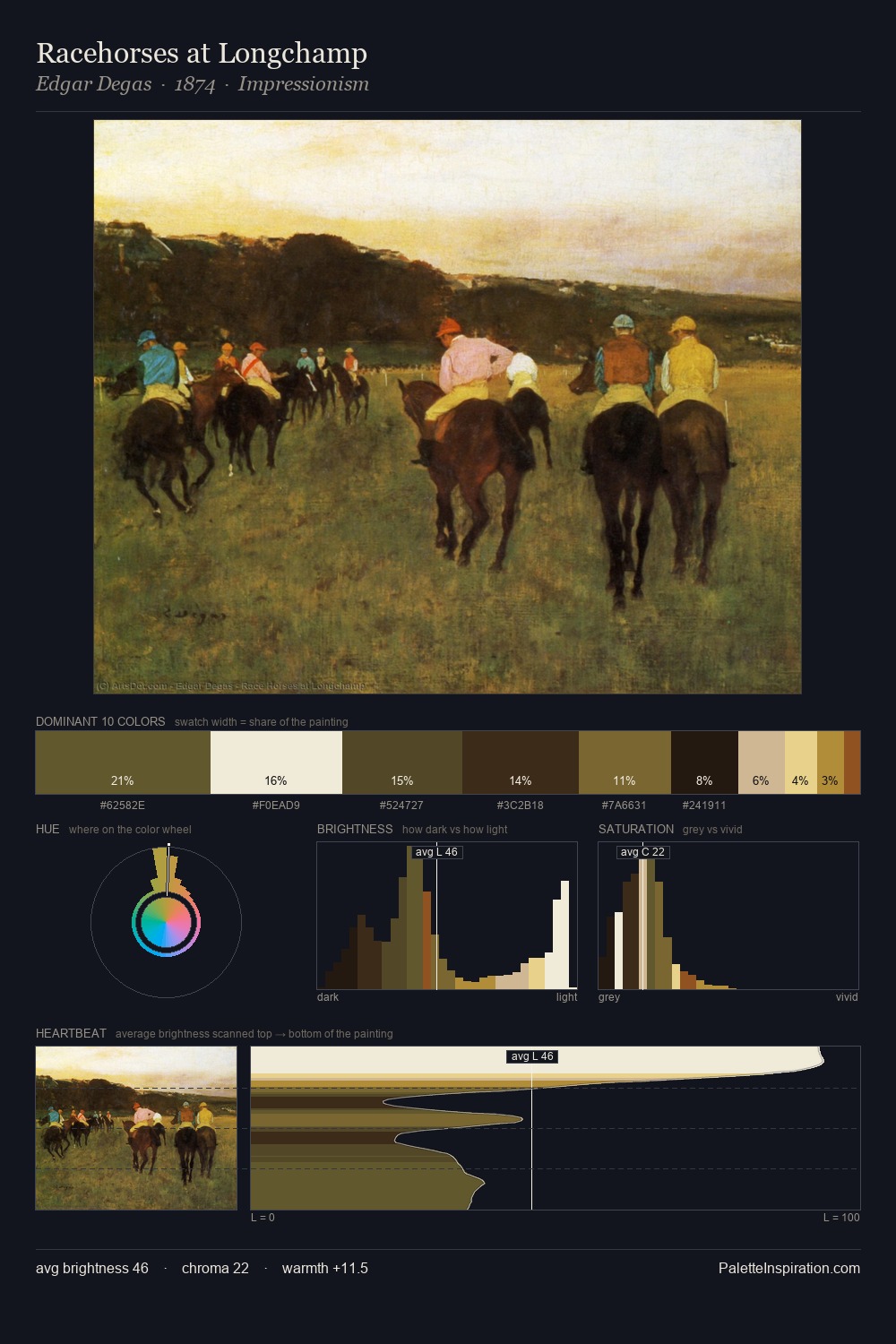 Racehorses at Longchamp palette card