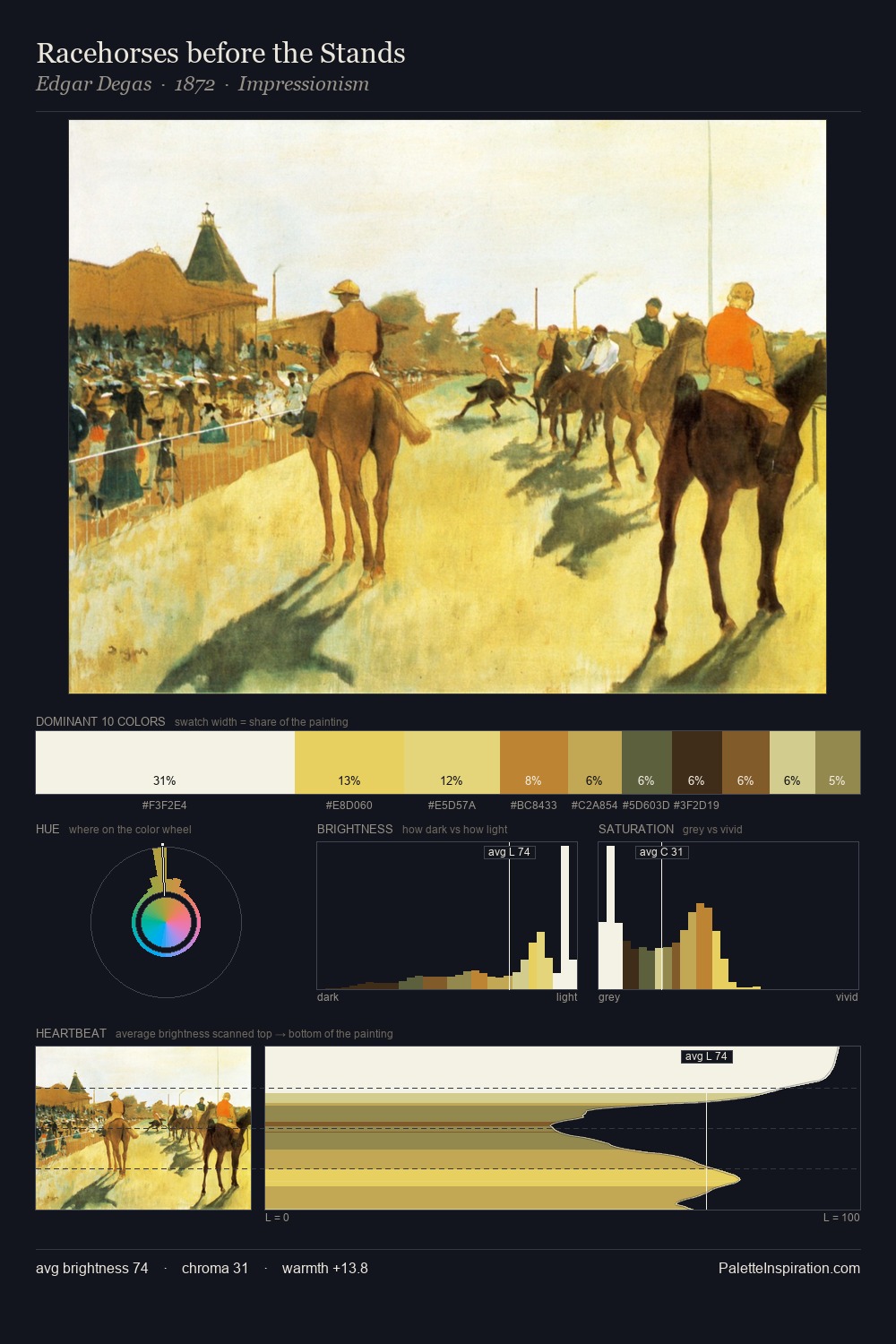 Racehorses before the Stands palette card