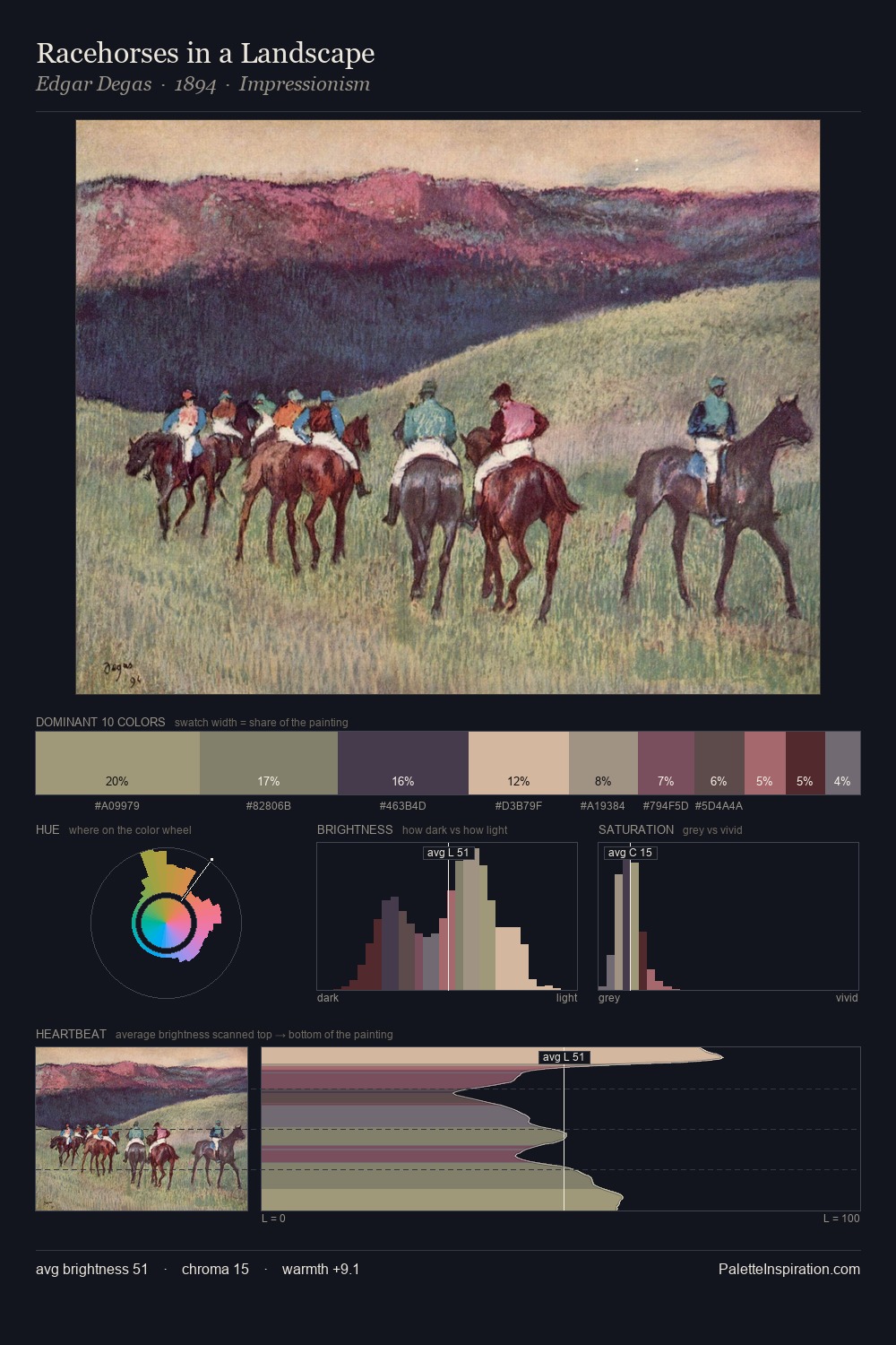 Racehorses in a Landscape palette card