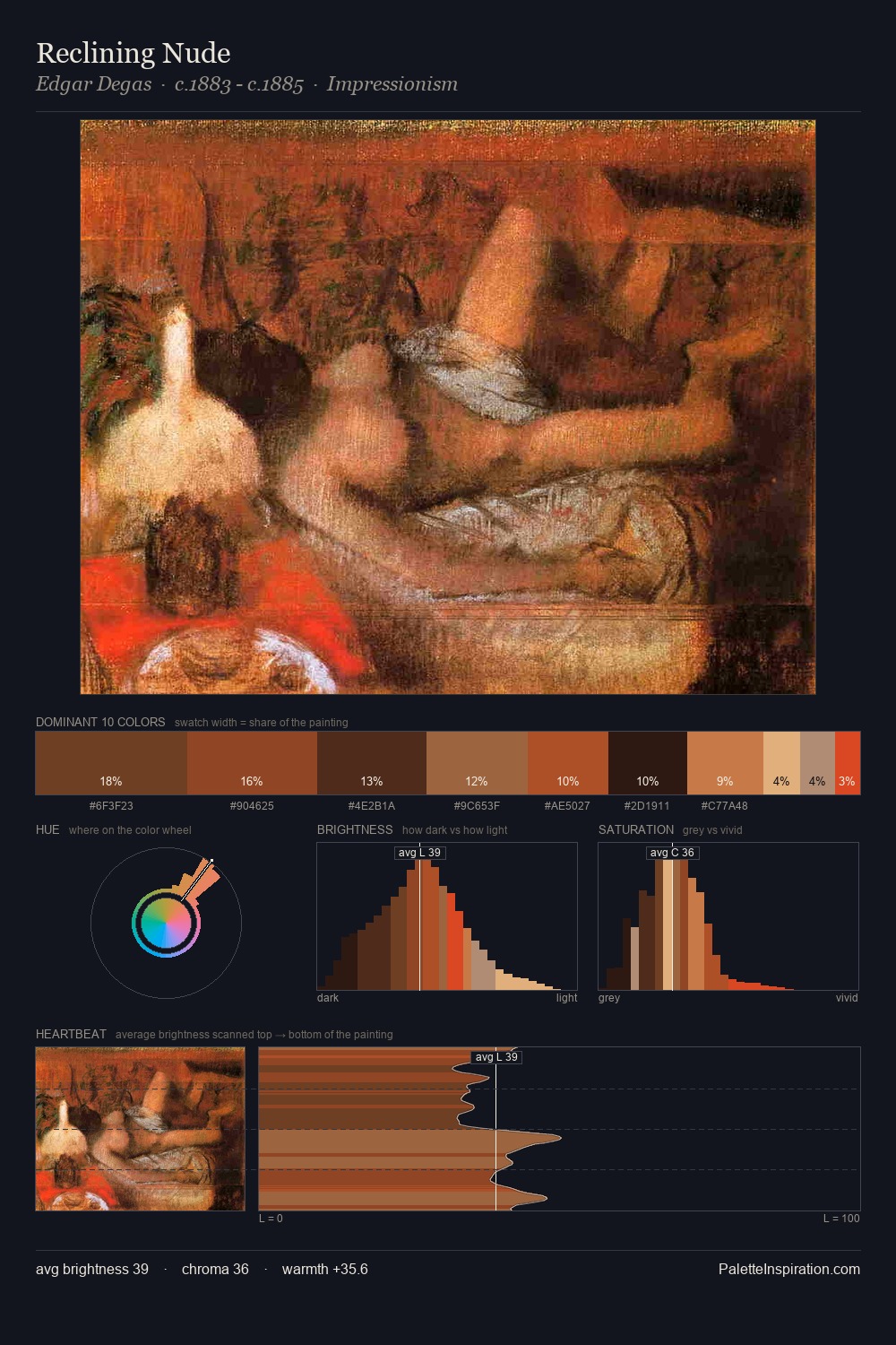 Reclining Nude palette card