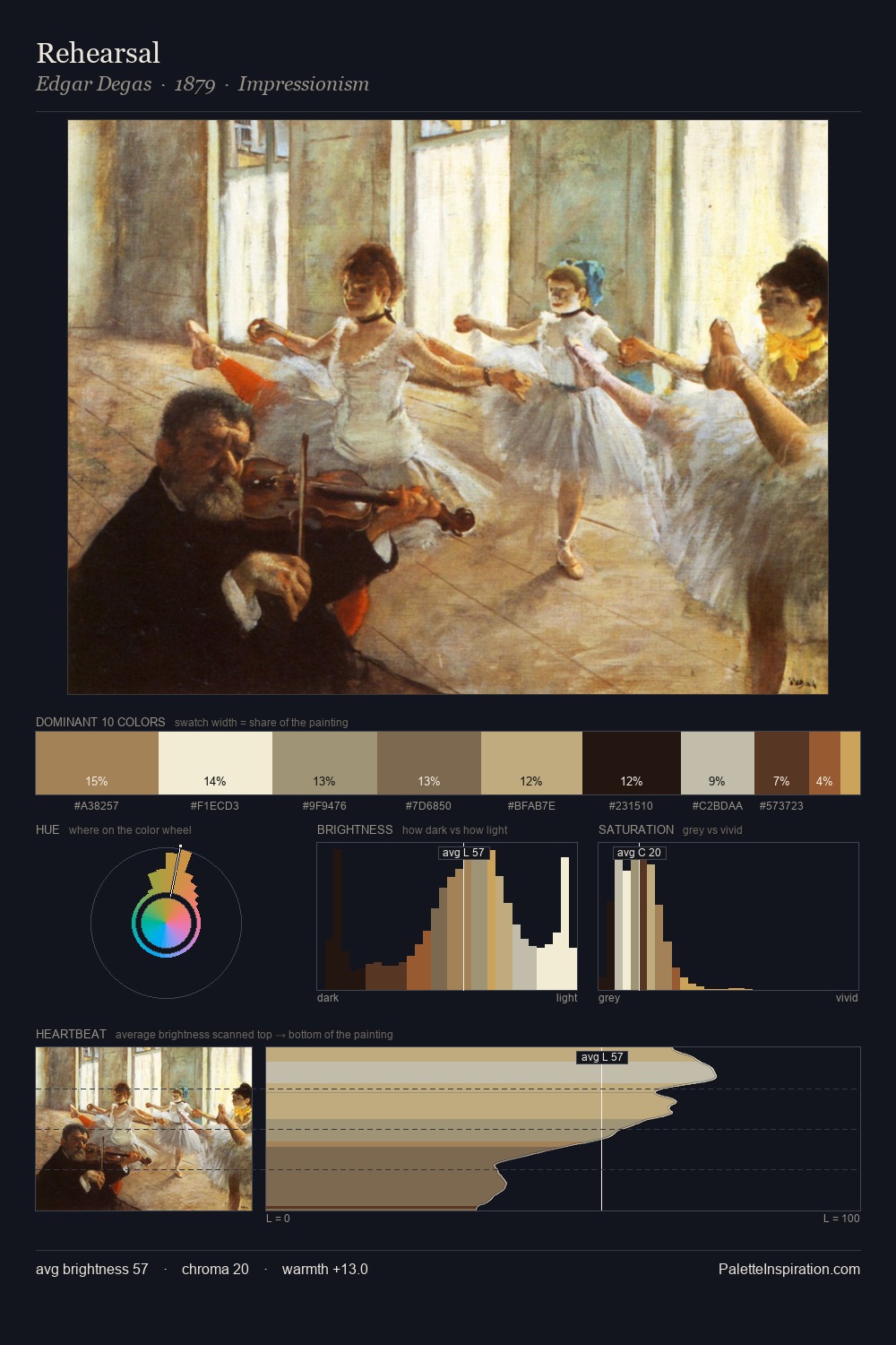 Rehearsal palette card
