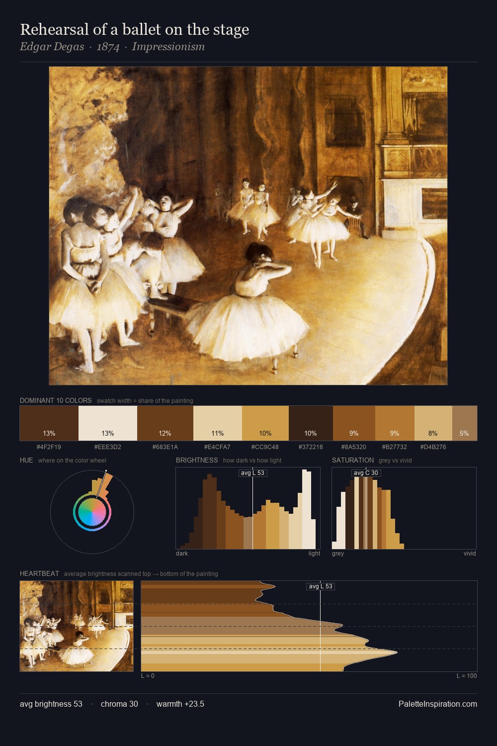 Rehearsal of a ballet on the stage palette card
