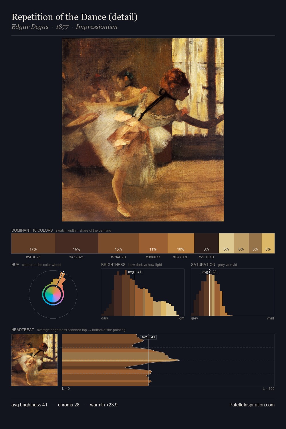 Repetition of the Dance (detail) palette card