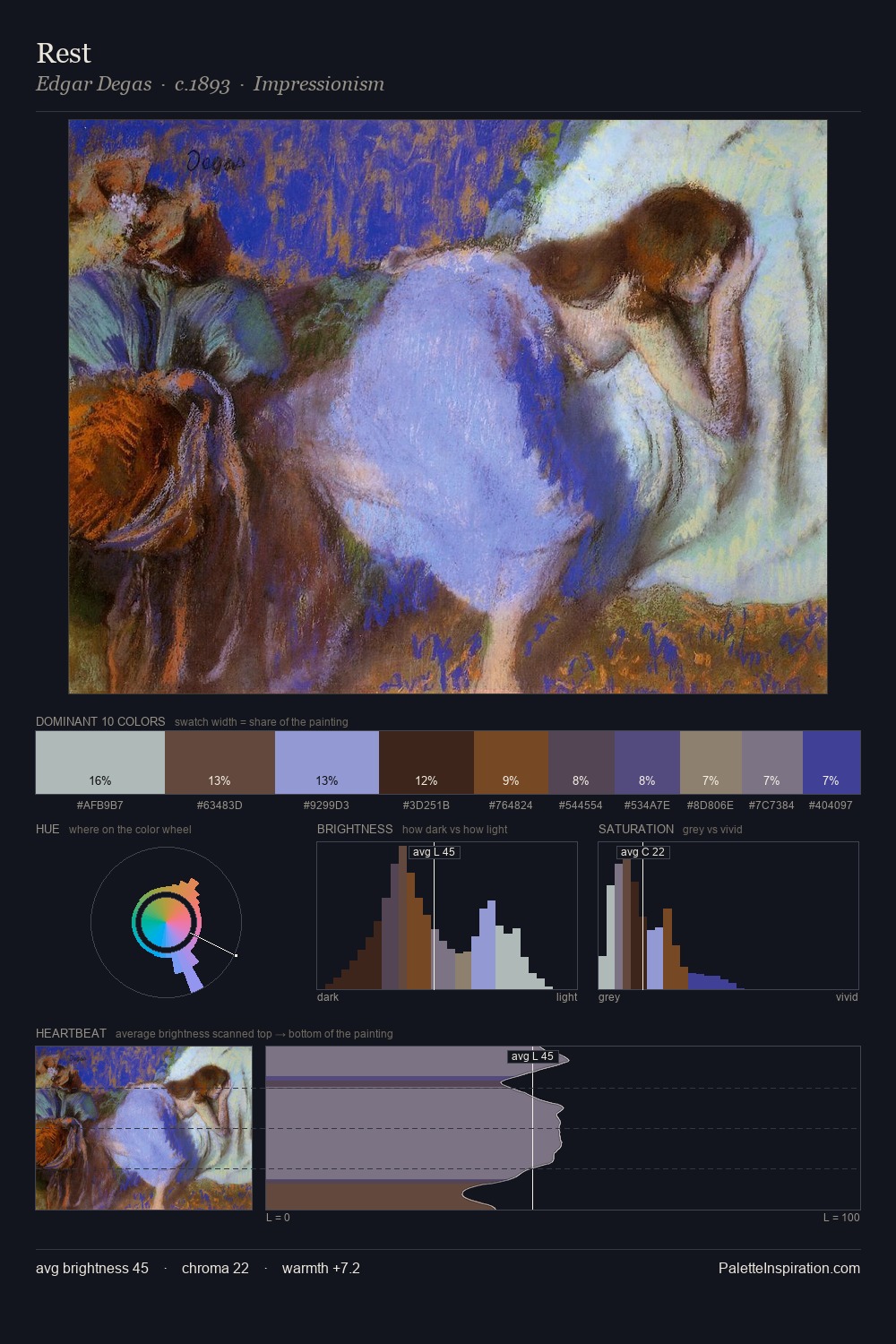 Rest palette card