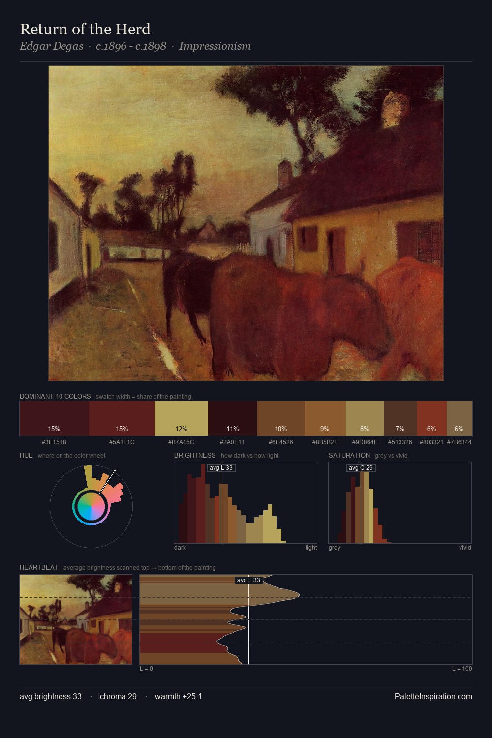 Return of the Herd palette card