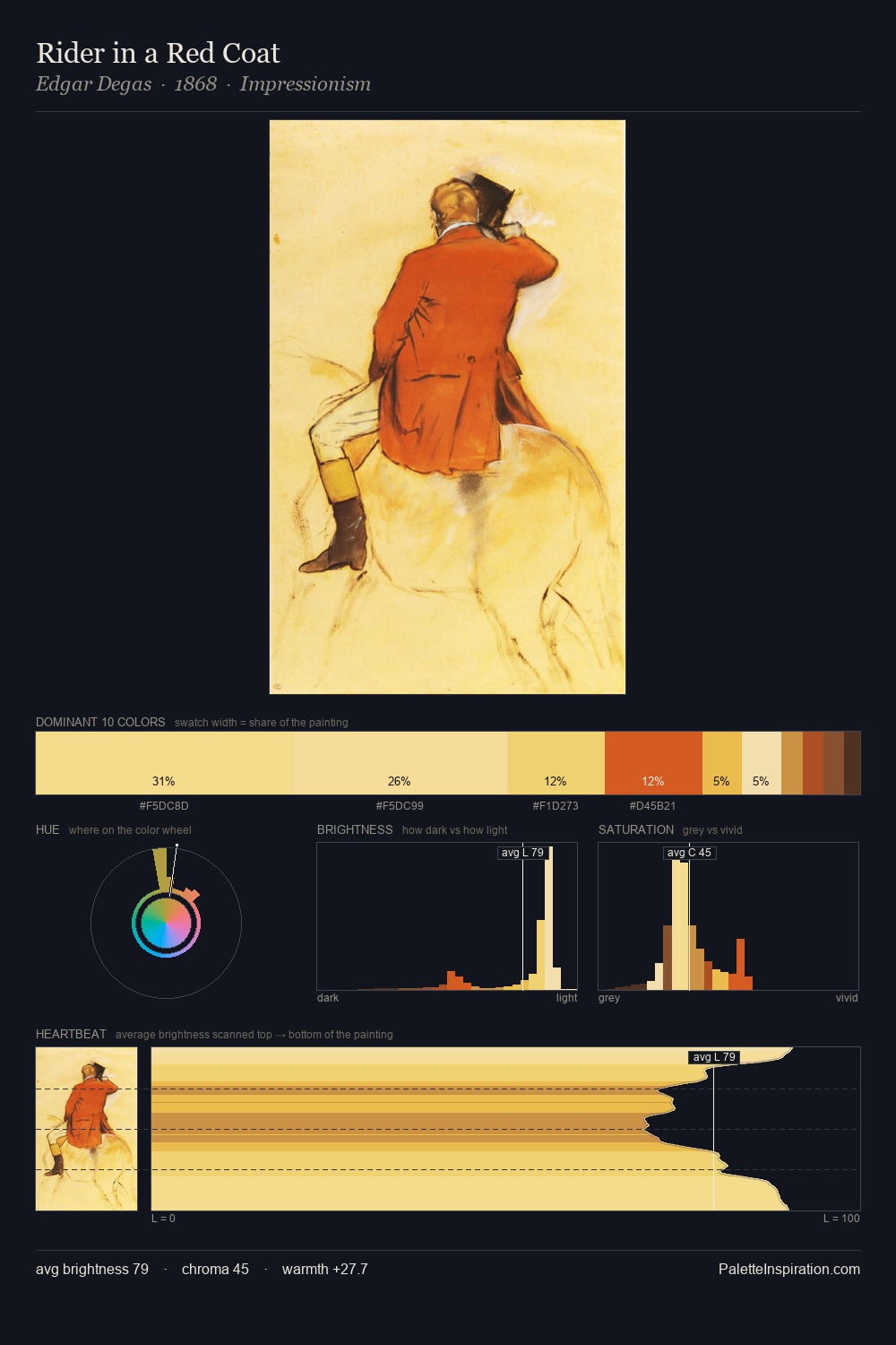 Rider in a Red Coat palette card