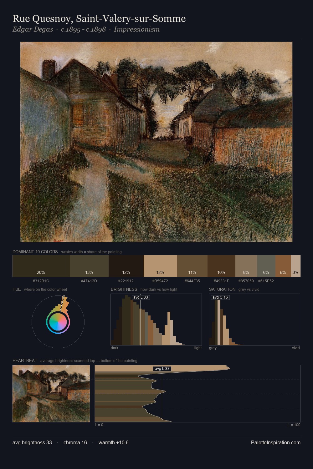 Rue Quesnoy, Saint-Valery-sur-Somme palette card