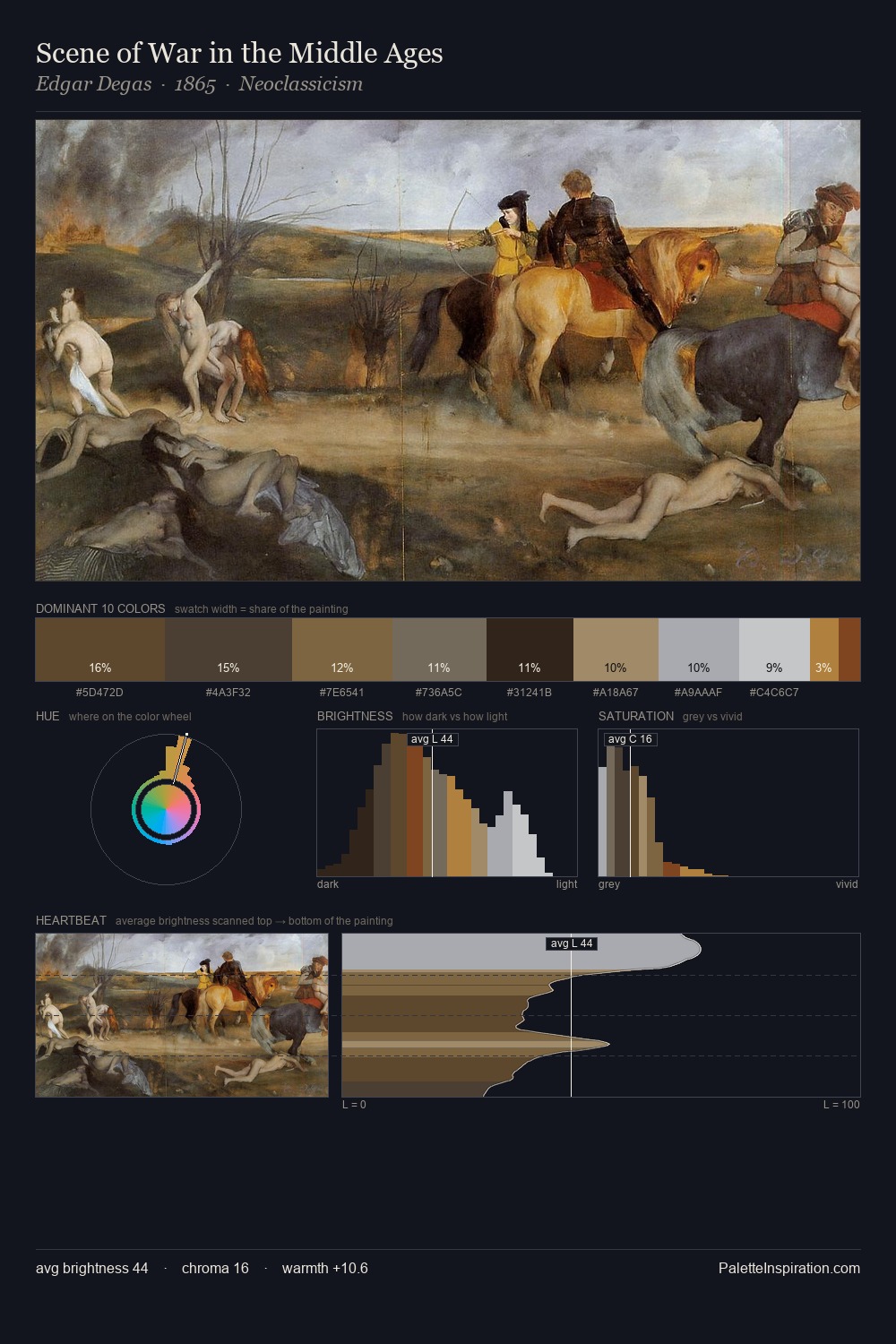 Scene of War in the Middle Ages palette card