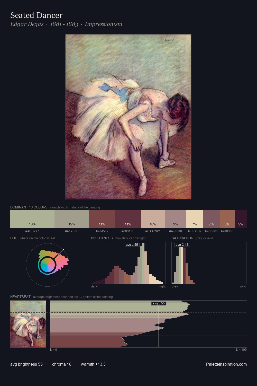 Seated Dancer palette card