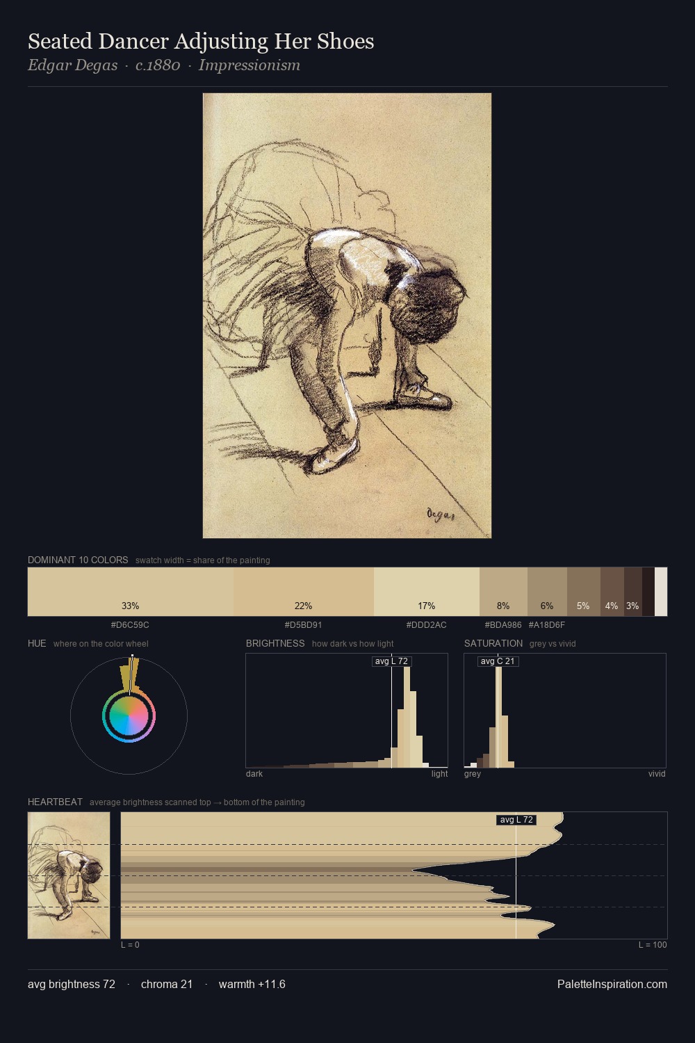 Seated Dancer Adjusting Her Shoes palette card