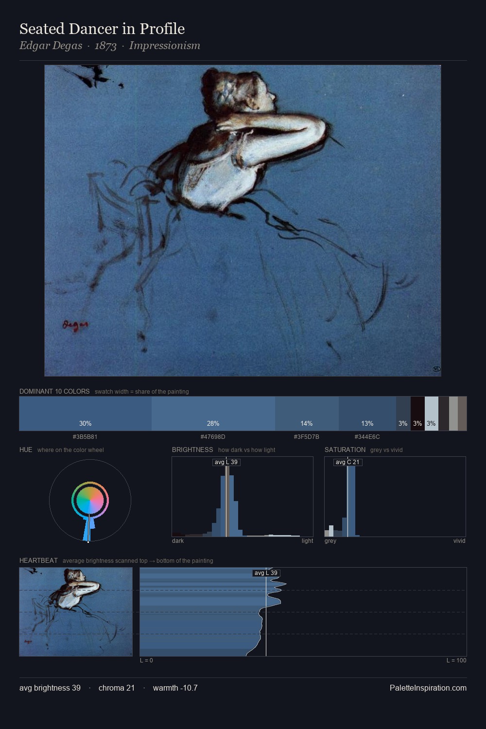 Seated Dancer in Profile palette card