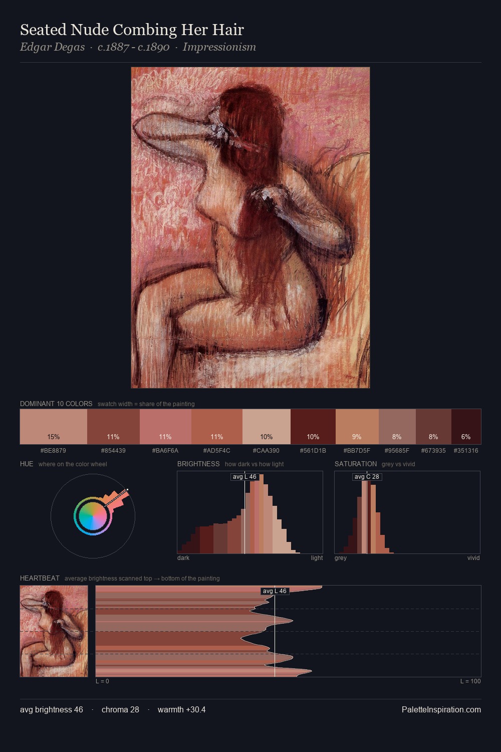 Seated Nude Combing Her Hair palette card
