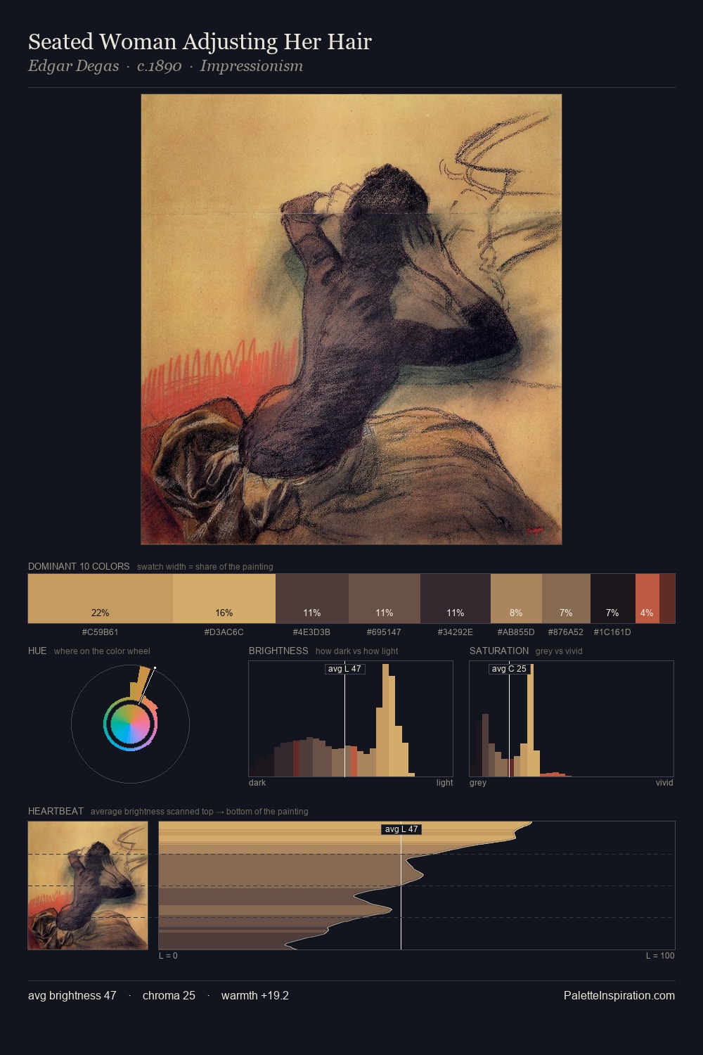 Seated Woman Adjusting Her Hair palette card