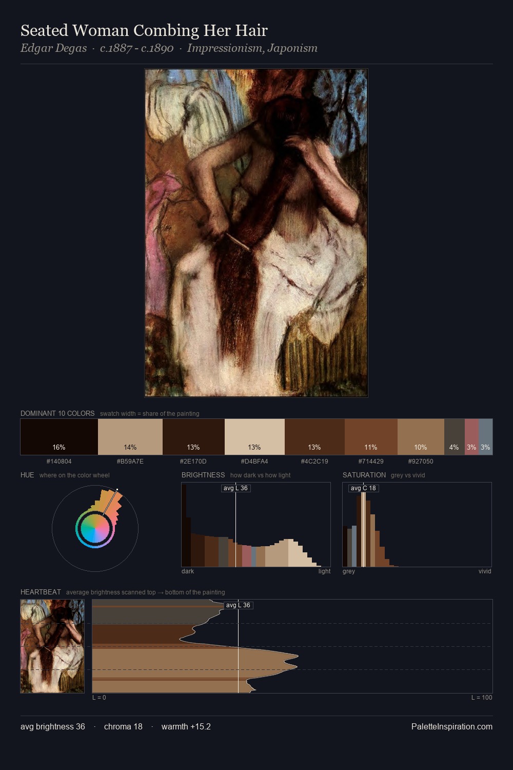 Seated Woman Combing Her Hair palette card