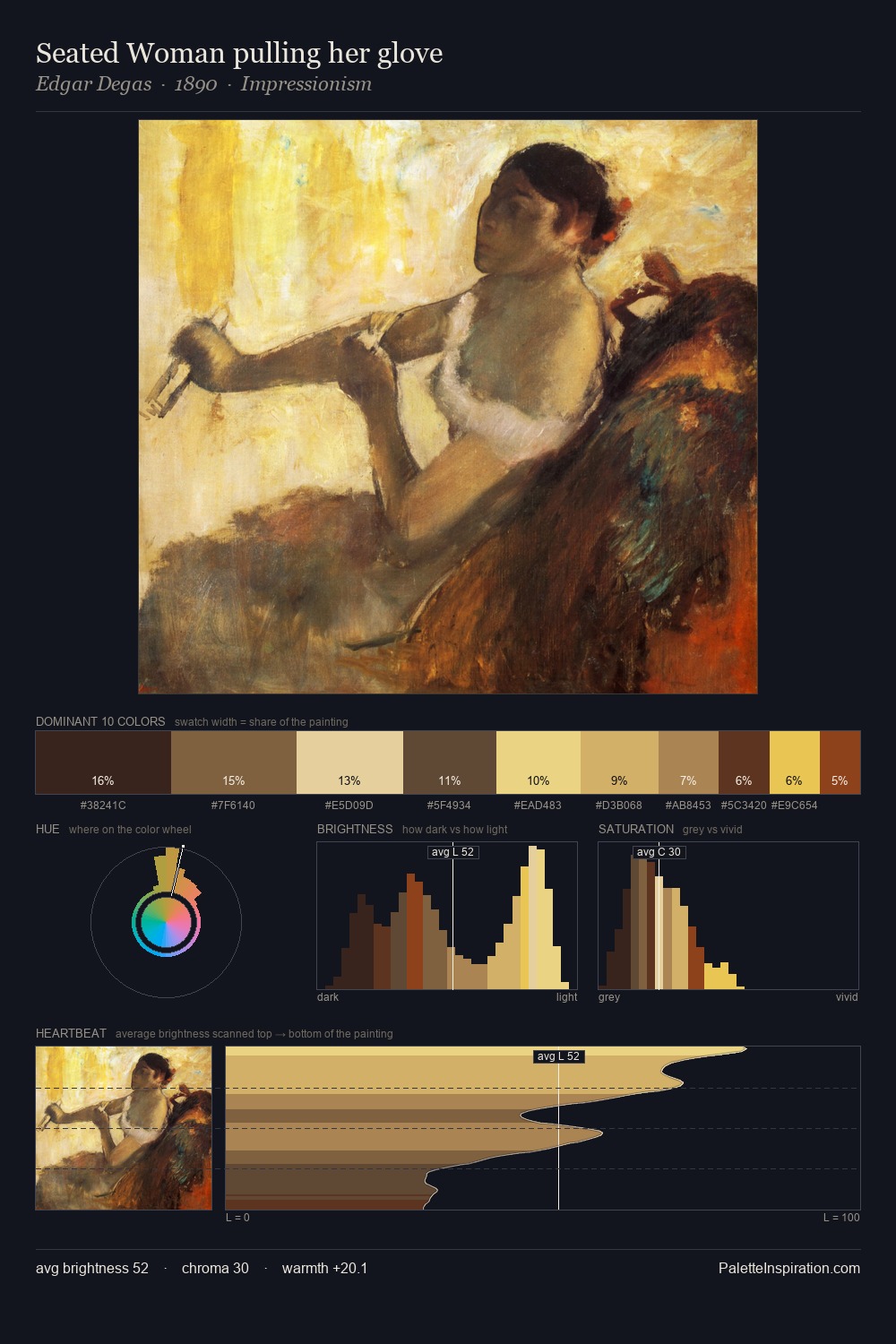 Seated Woman pulling her glove palette card