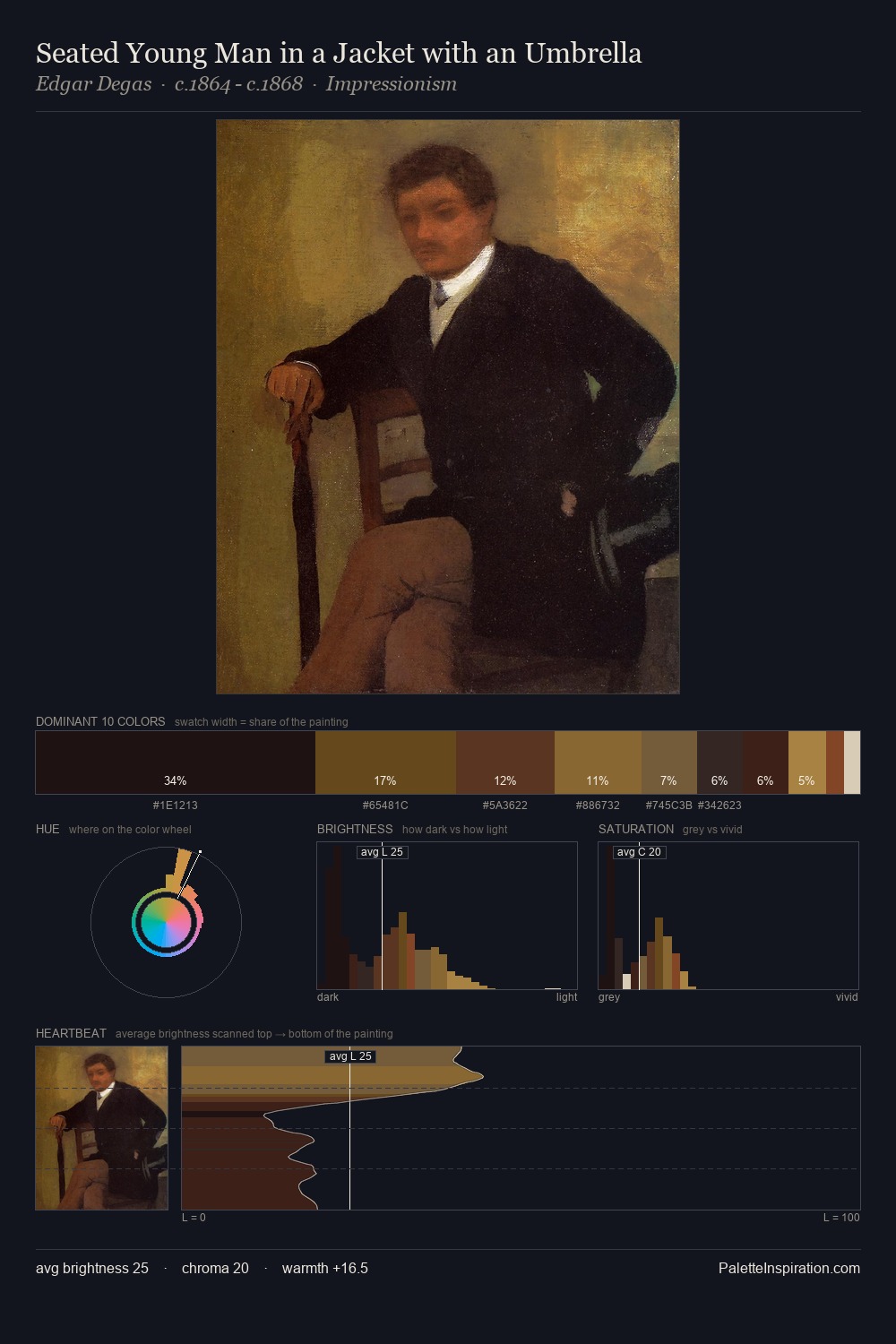 Seated Young Man in a Jacket with an Umbrella palette card
