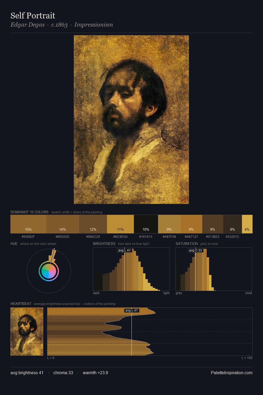 Self Portrait palette card