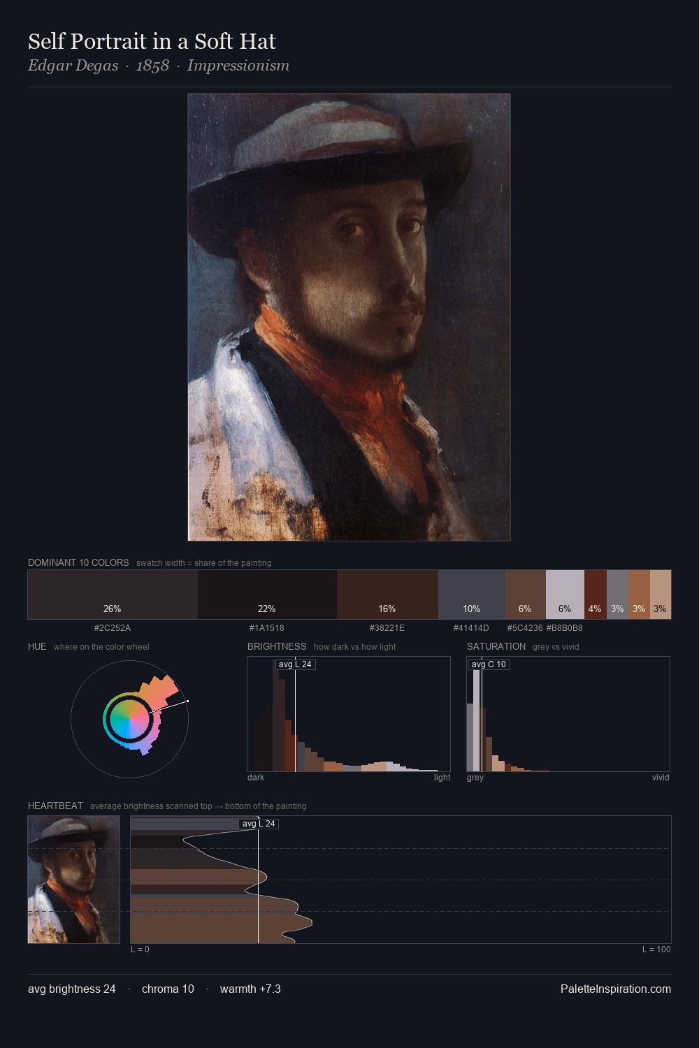 Self Portrait in a Soft Hat palette card