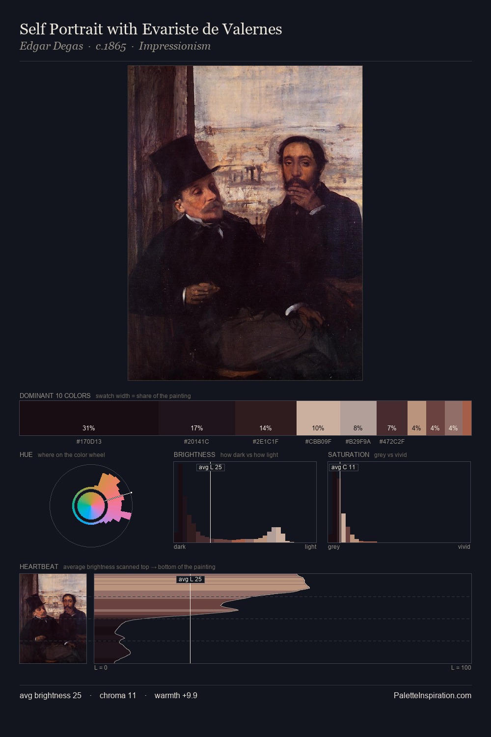 Self Portrait with Evariste de Valernes palette card