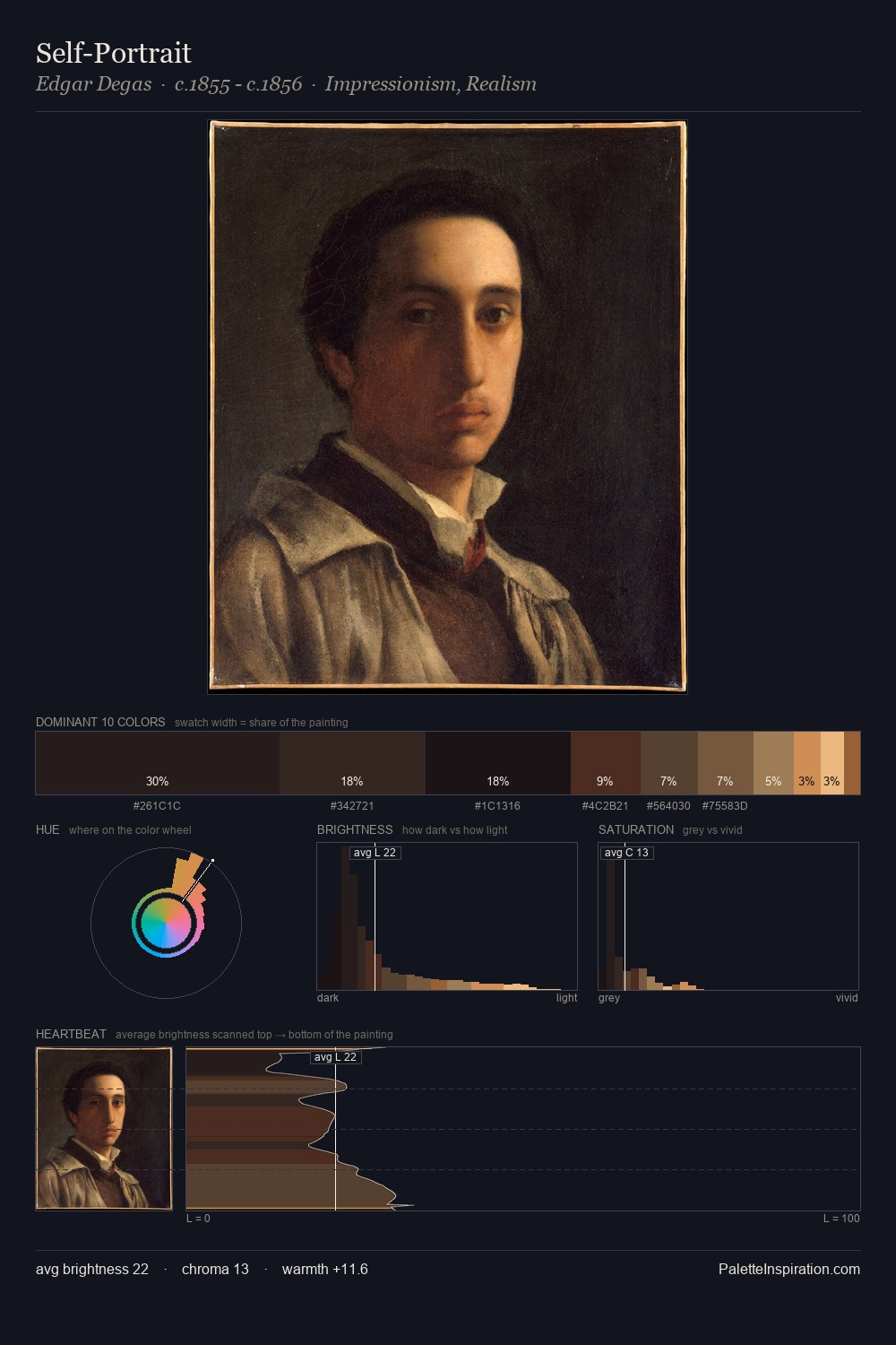 Self-Portrait palette card