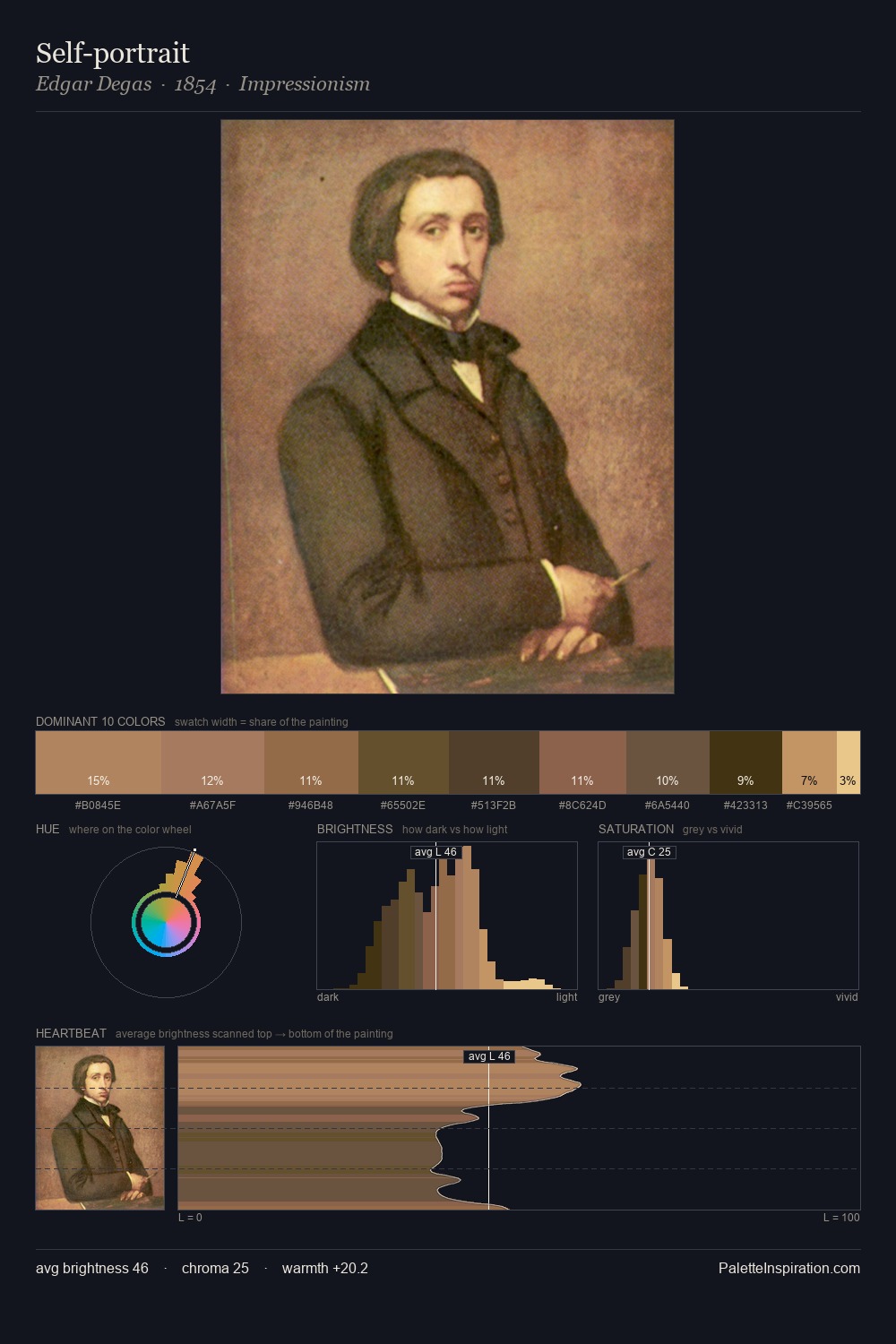 Self-portrait palette card