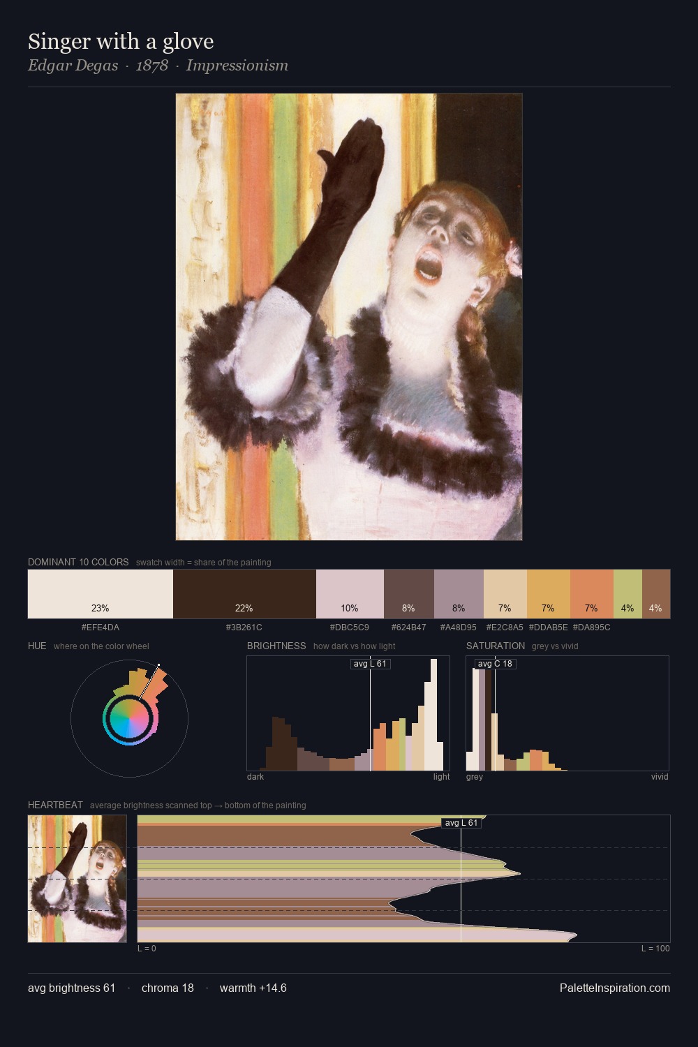 Singer with a glove palette card