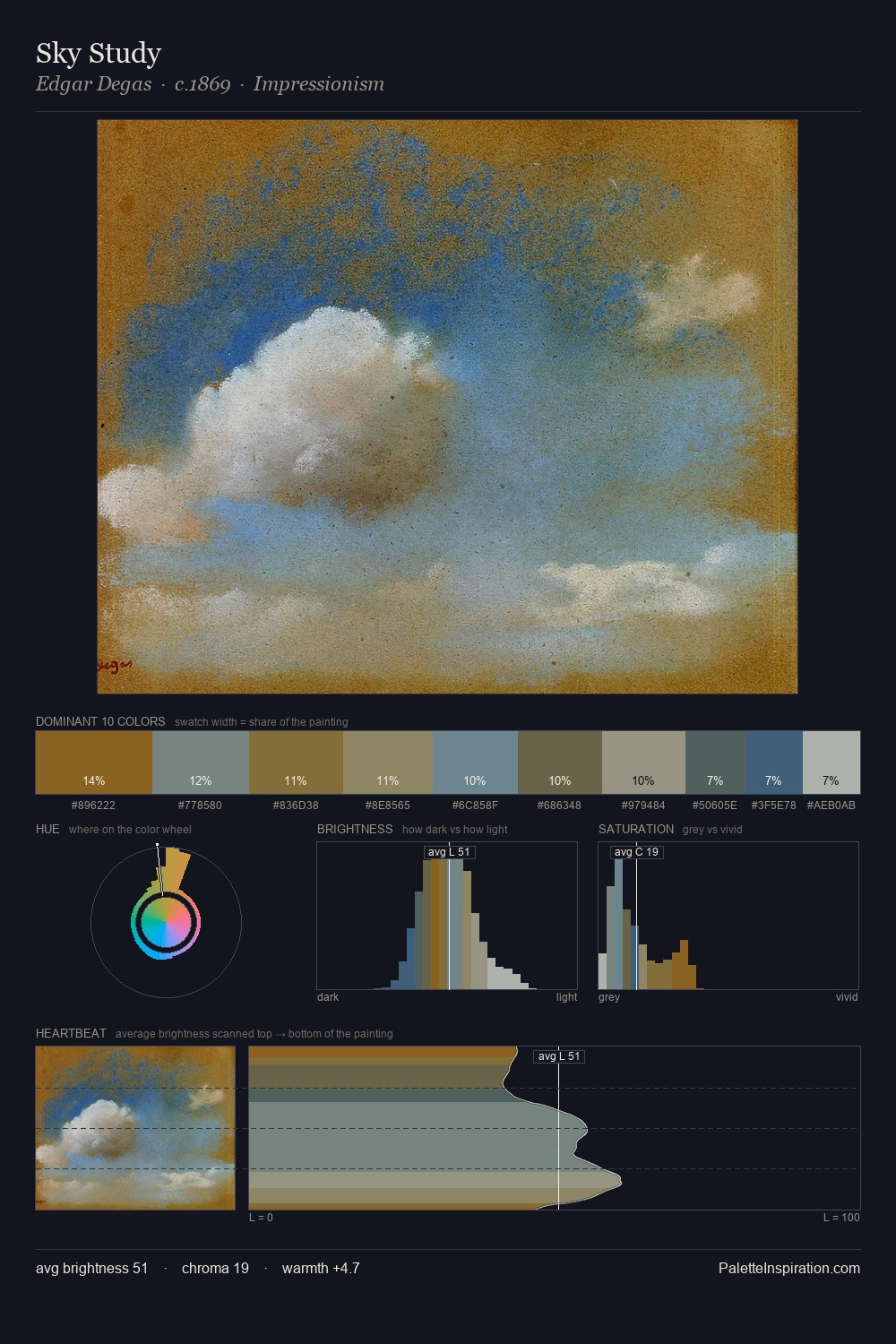 Sky Study palette card