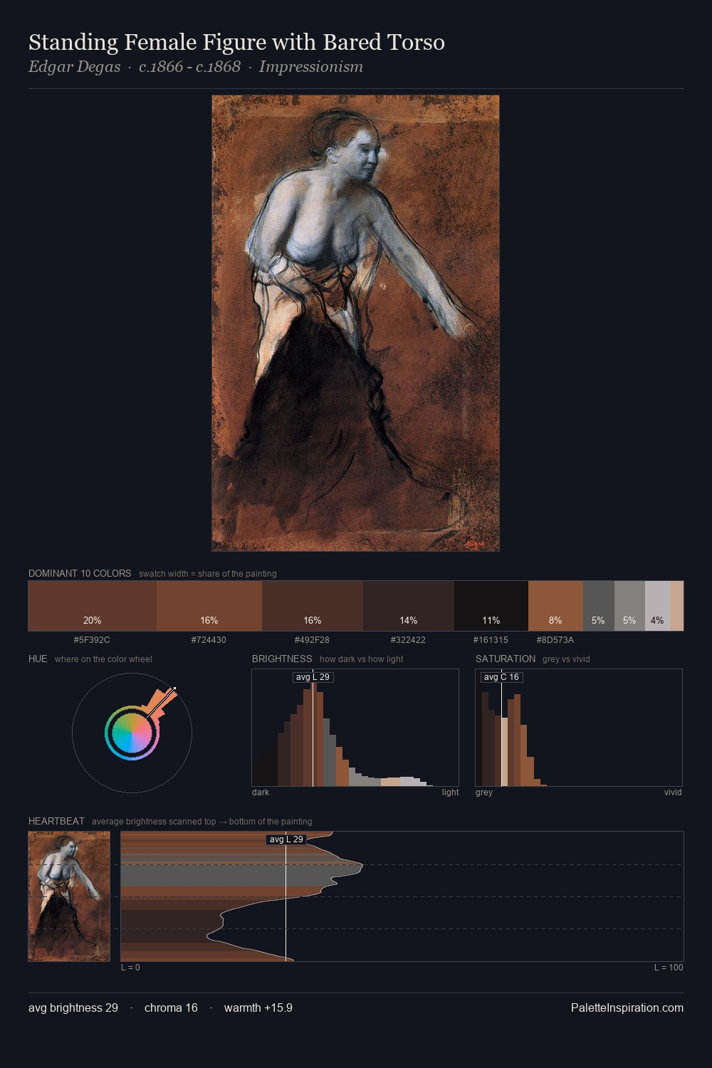 Standing Female Figure with Bared Torso palette card