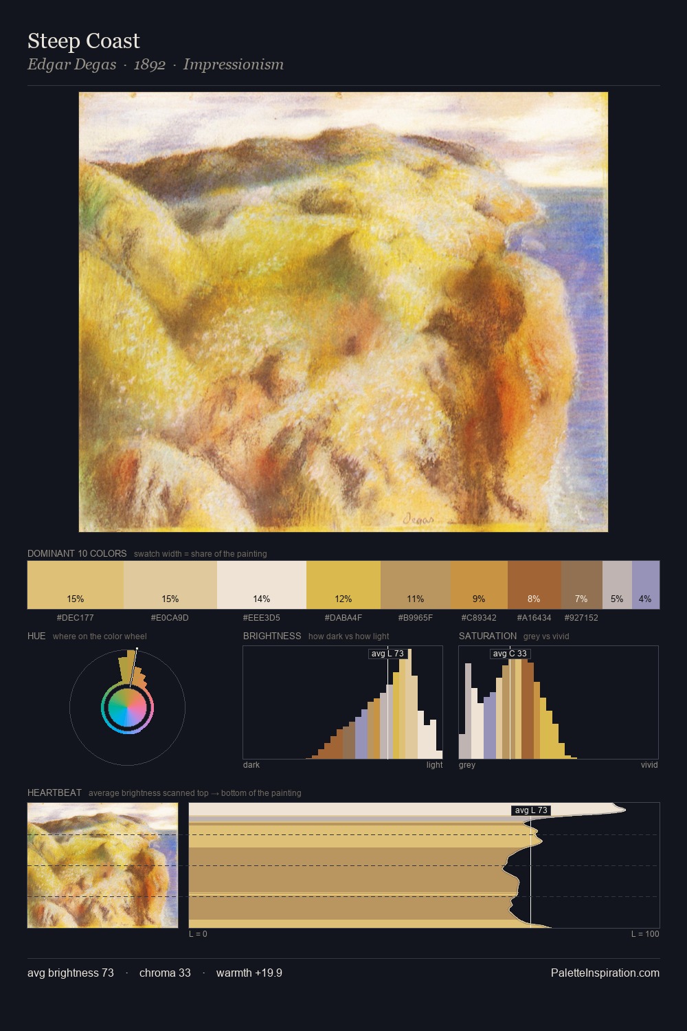 Steep Coast palette card