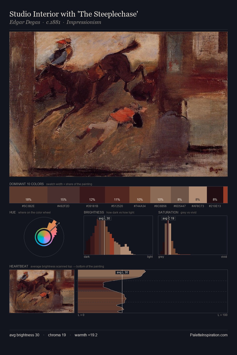 Studio Interior with 'The Steeplechase' palette card