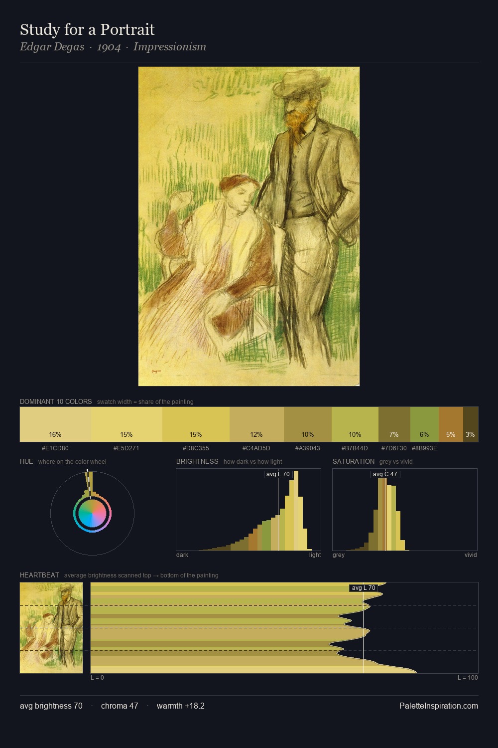 Study for a Portrait palette card