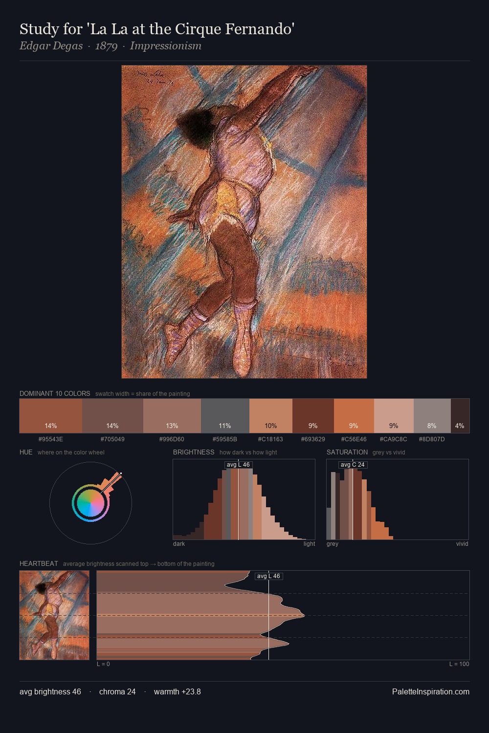 Study for 'La La at the Cirque Fernando' palette card