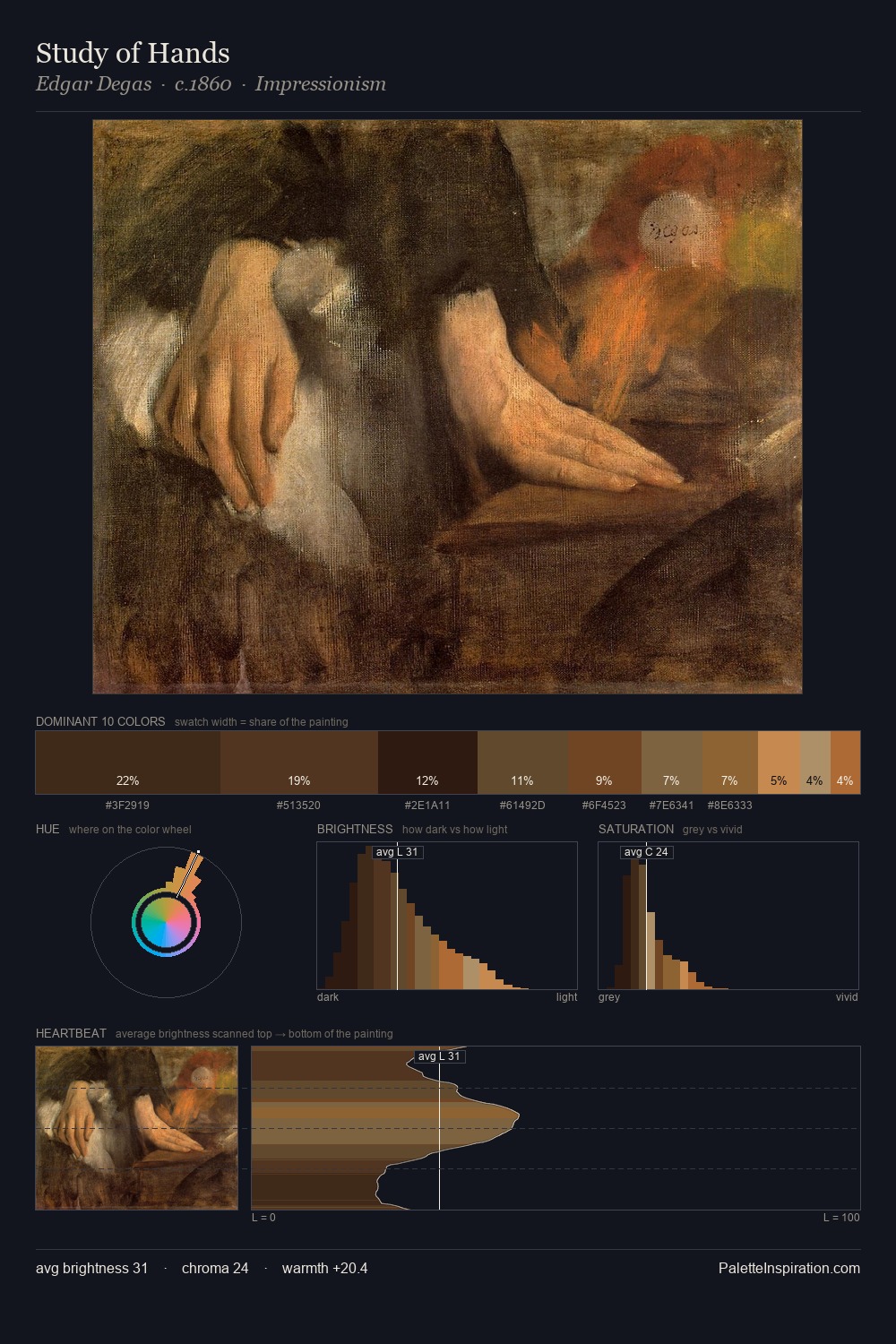 Study of Hands palette card