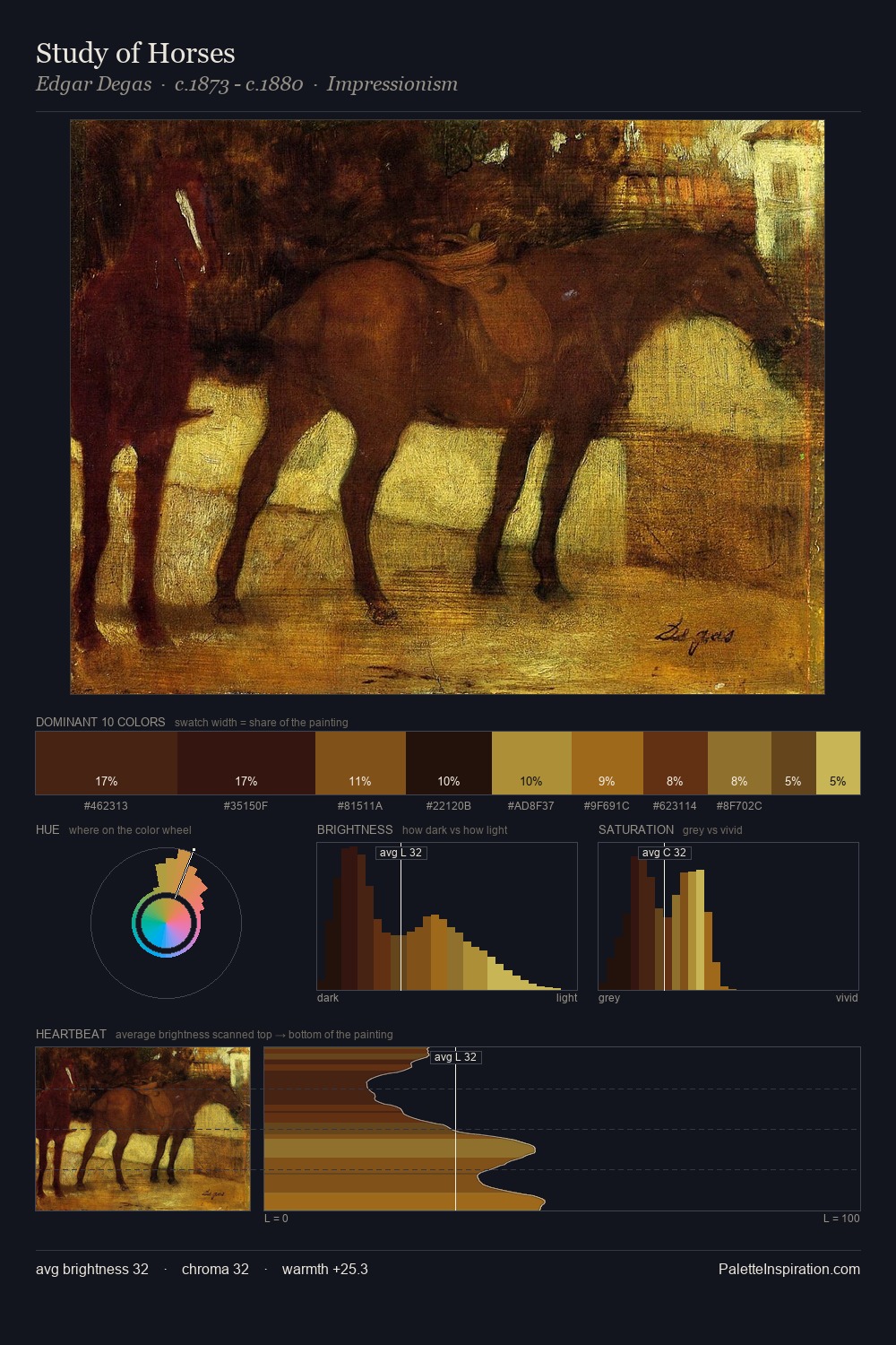 Study of Horses palette card