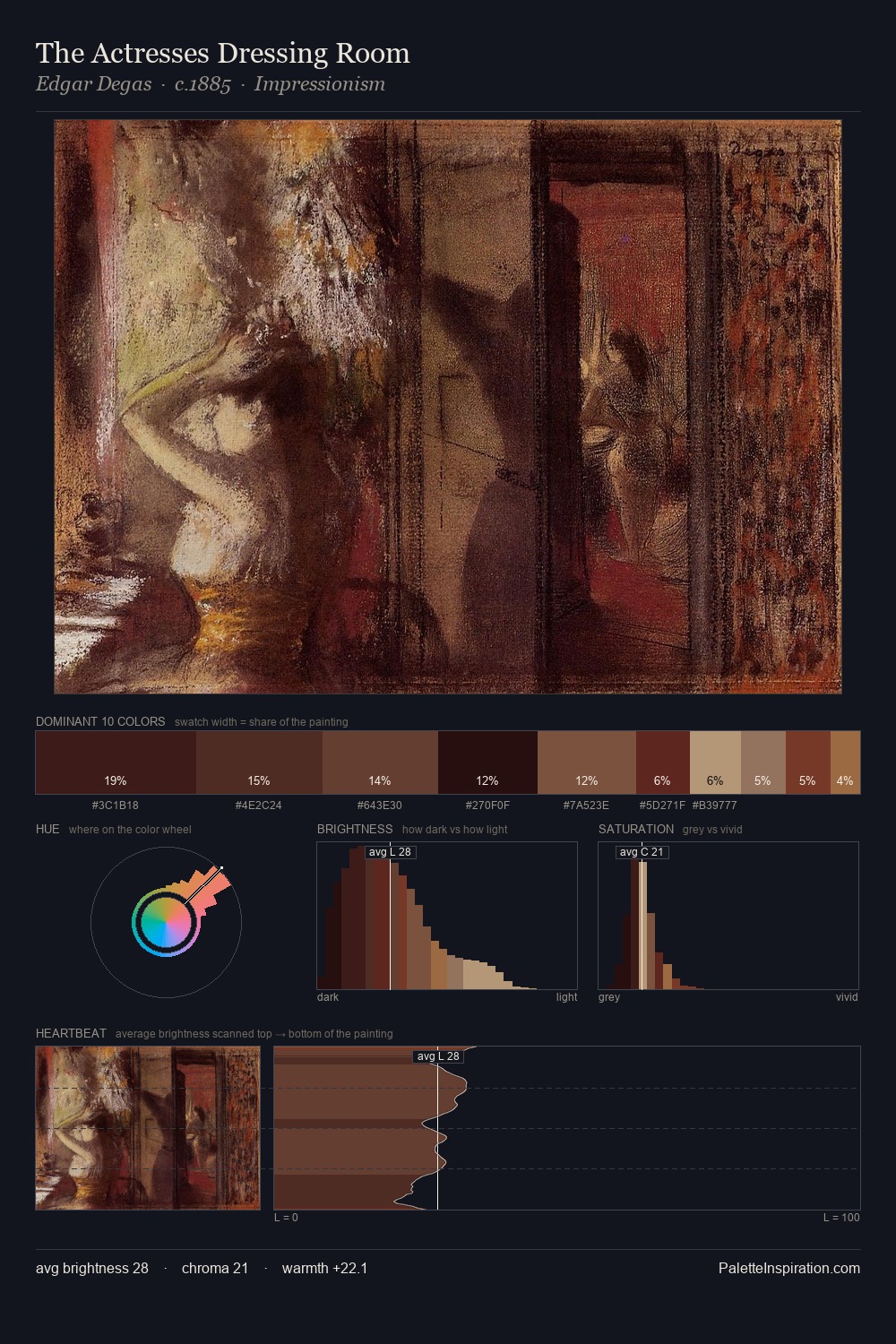 The Actresses Dressing Room palette card