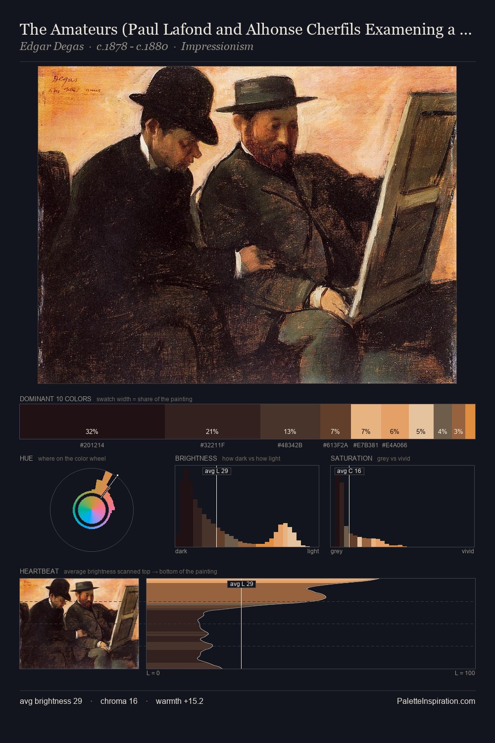 The Amateurs (Paul Lafond and Alhonse Cherfils Examening a Painting) palette card