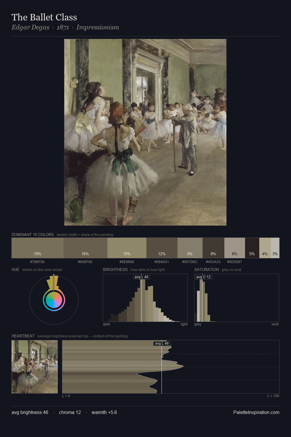 The Ballet Class palette card