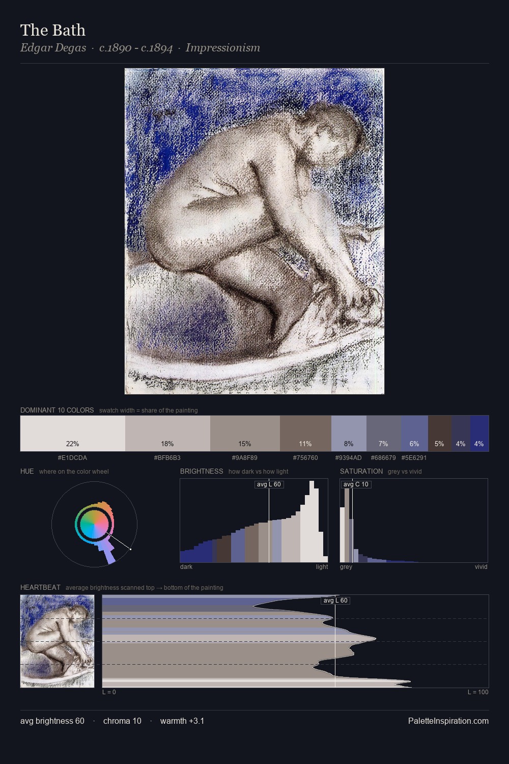 The Bath palette card