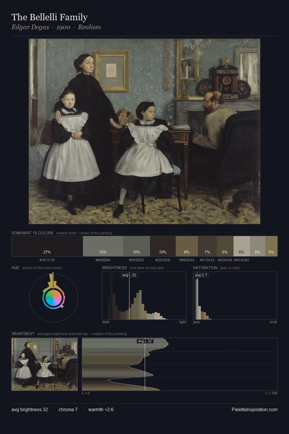 The Bellelli Family palette card