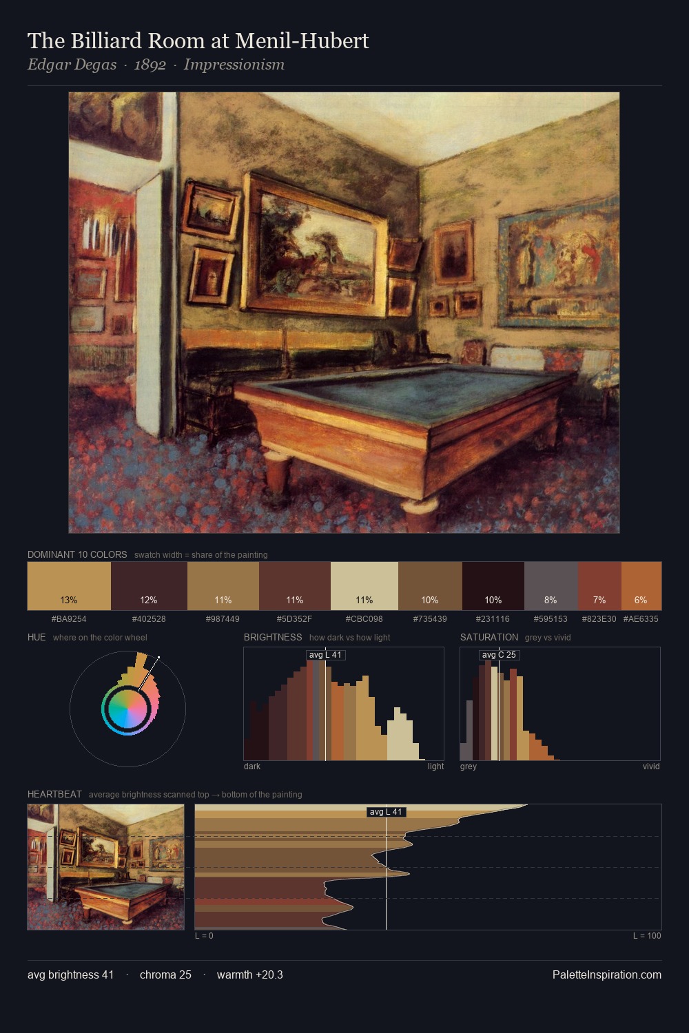 The Billiard Room at Menil-Hubert palette card