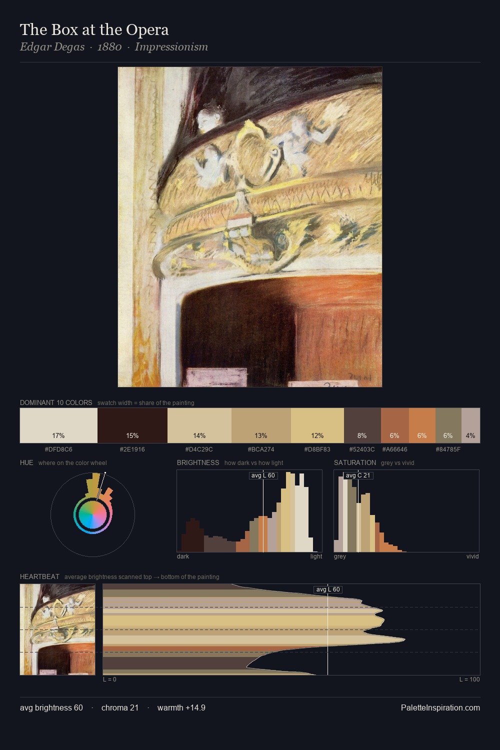 The Box at the Opera palette card